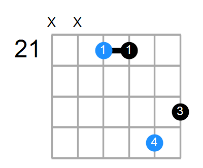 Bsus(add3) Chord